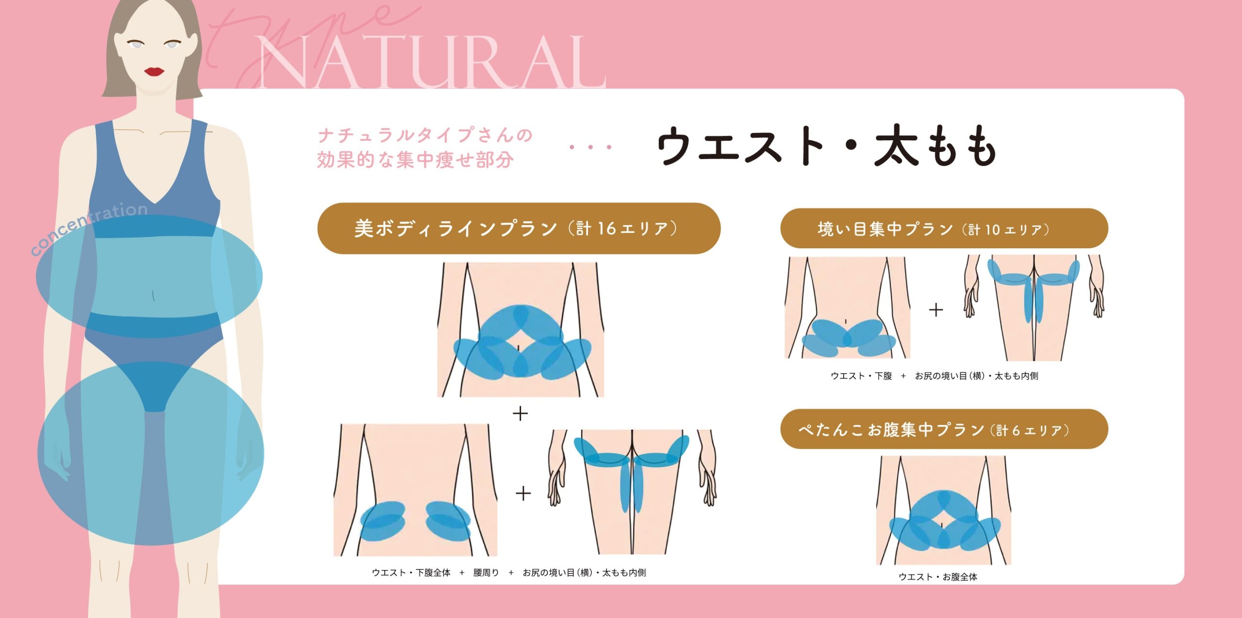 《 ナチュラルタイプ 》ウエスト・太もも