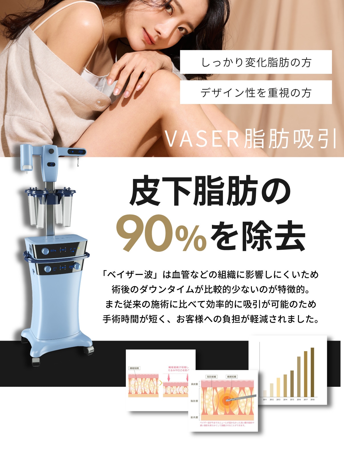 【しっかり吸引】VASER（ベイザー）脂肪吸引
