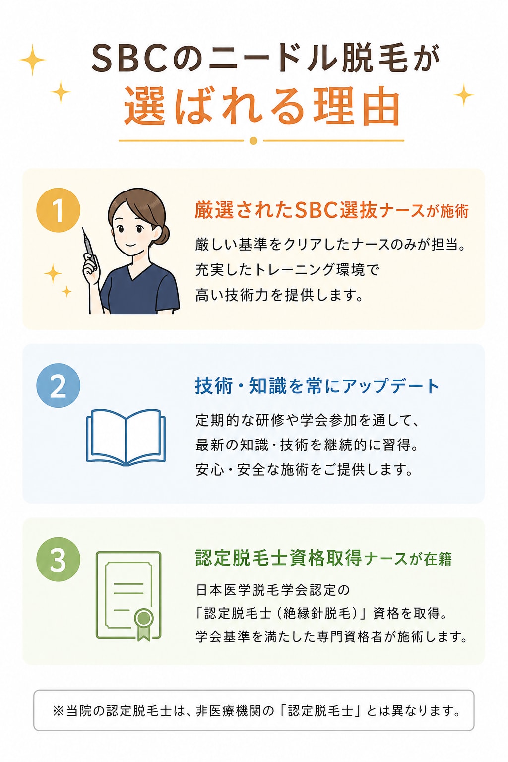 SBCのニードル脱毛が選ばれるワケ