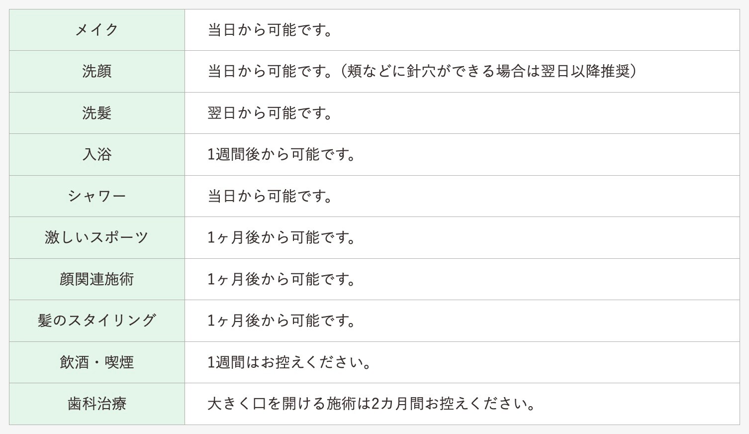ダウンタイム中の過ごし方