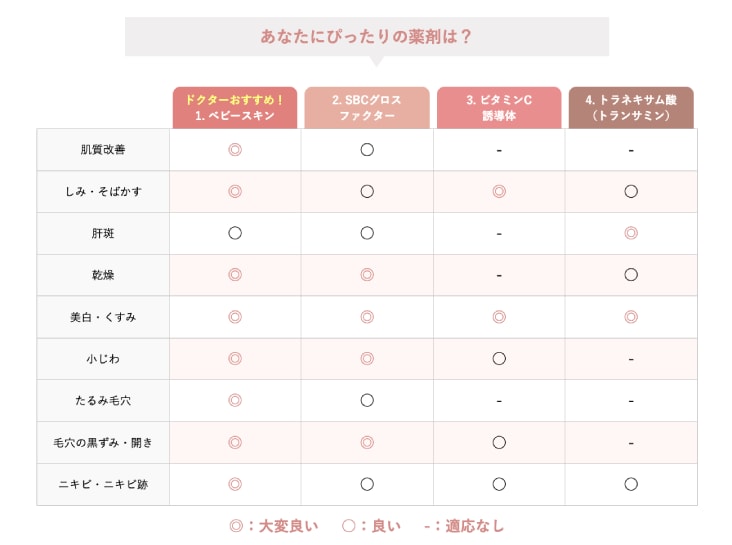 アフターケアでさらに効果アップ↑↑↑<br />
エレクトロポレーション（イオン導入）