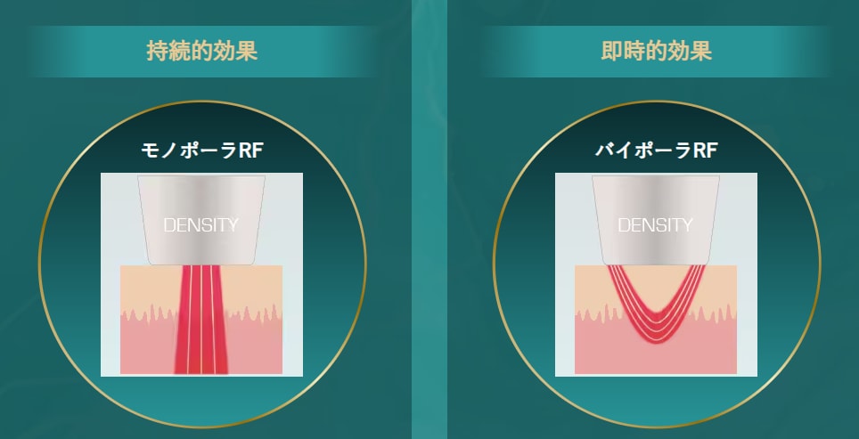 デンシティだけの特許技術「モノバイ技術」とは？