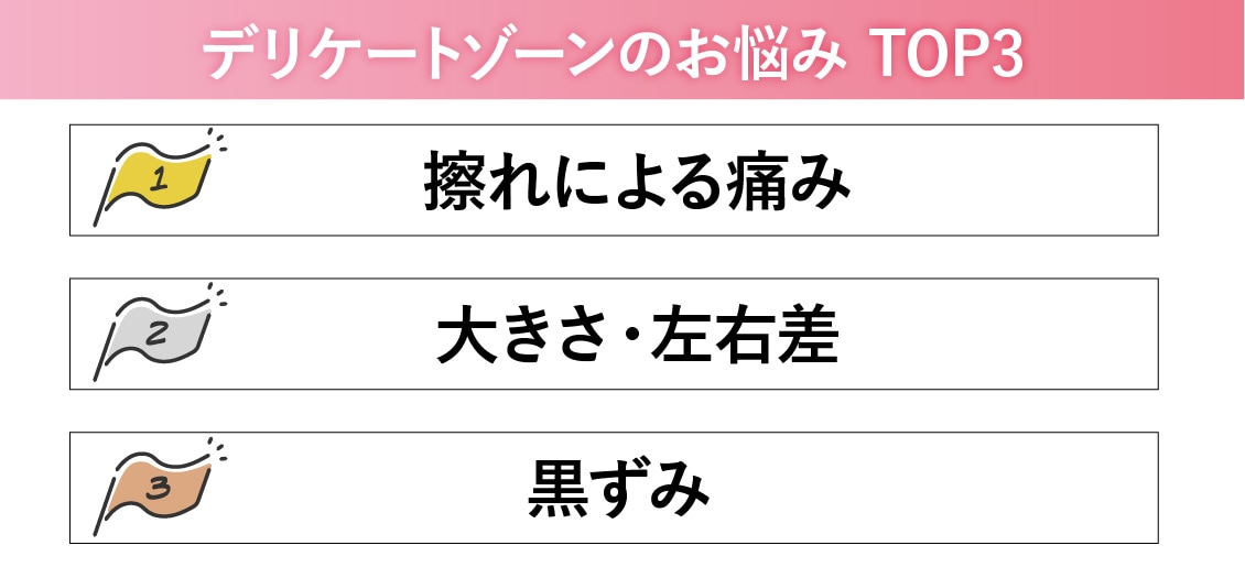 デリケートゾーンのお悩みありませんか？