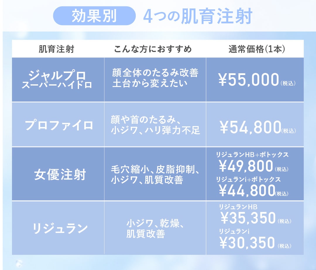 大阪駅前院で受けれる肌育注射
