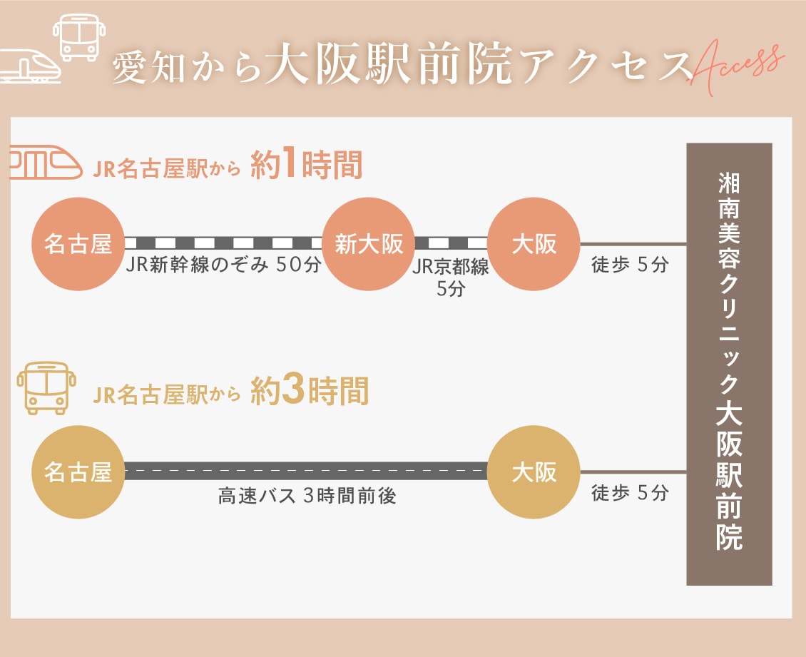 「東梅田駅」直結！「大阪駅」からも徒歩圏内
