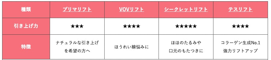 糸には様々な種類がある
