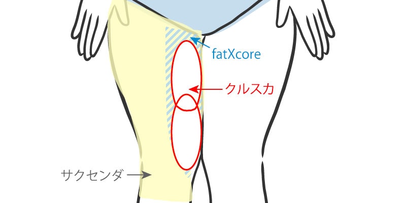 太もも