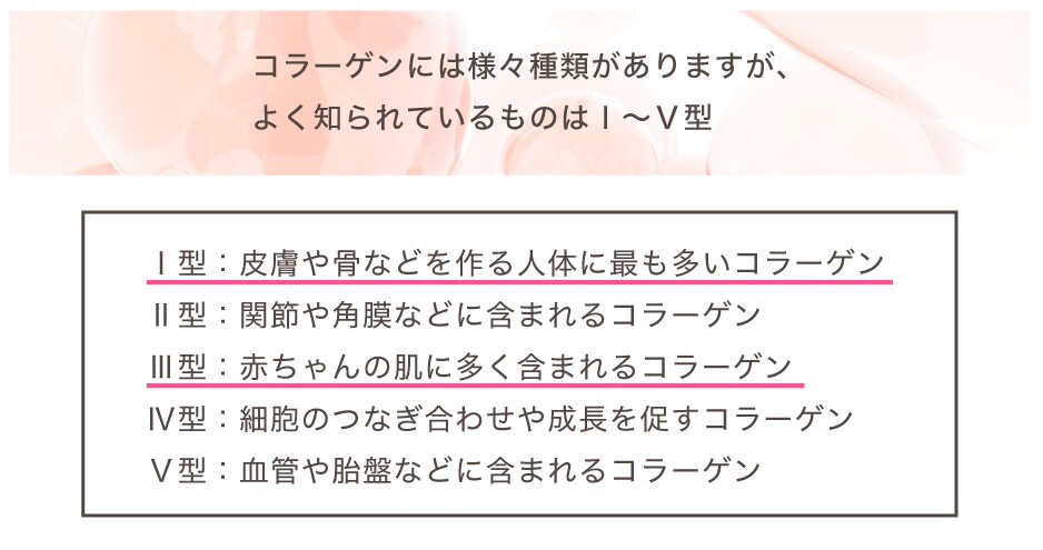 コラーゲンについて