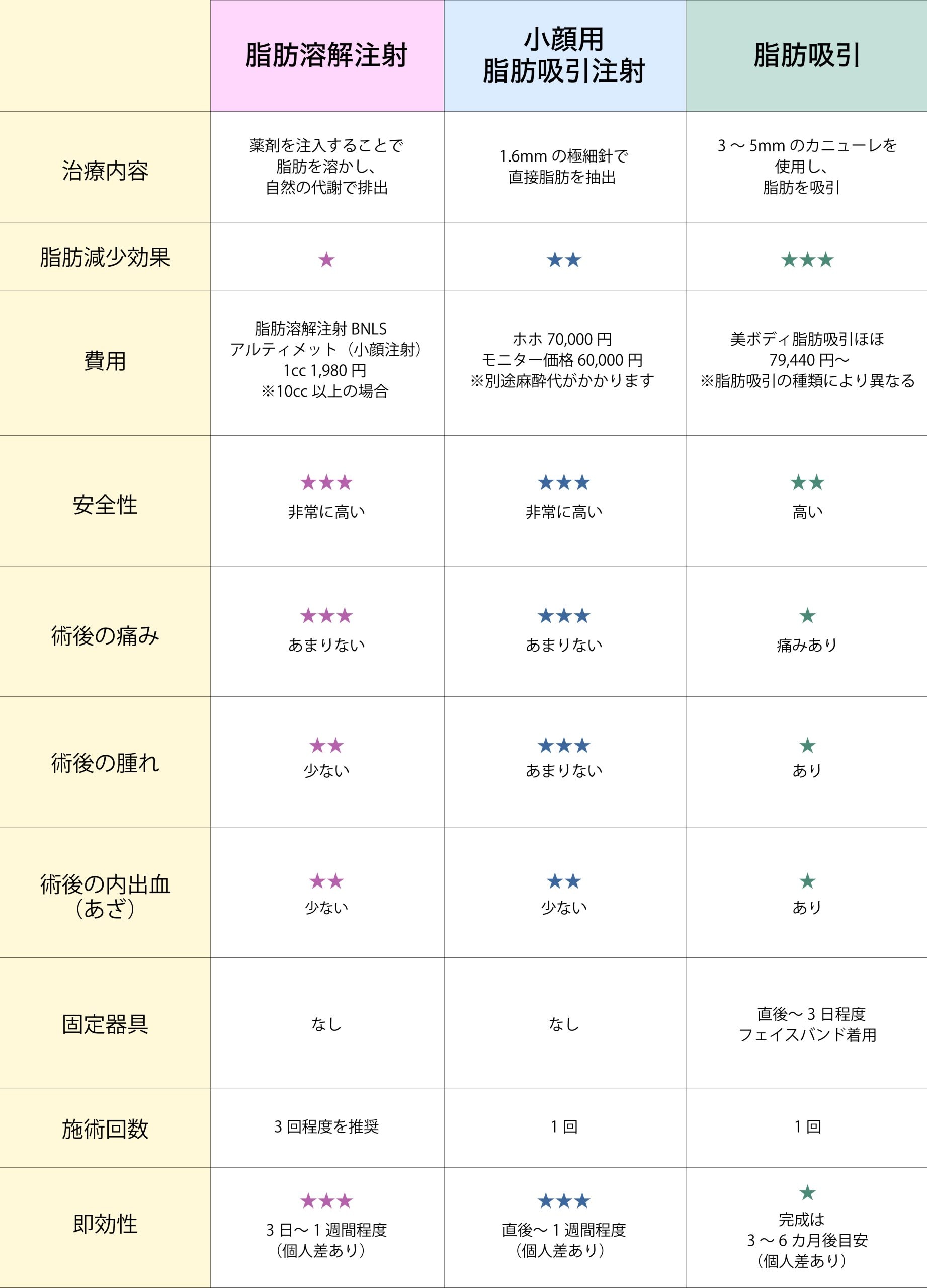 何が違うのか比較してみました！