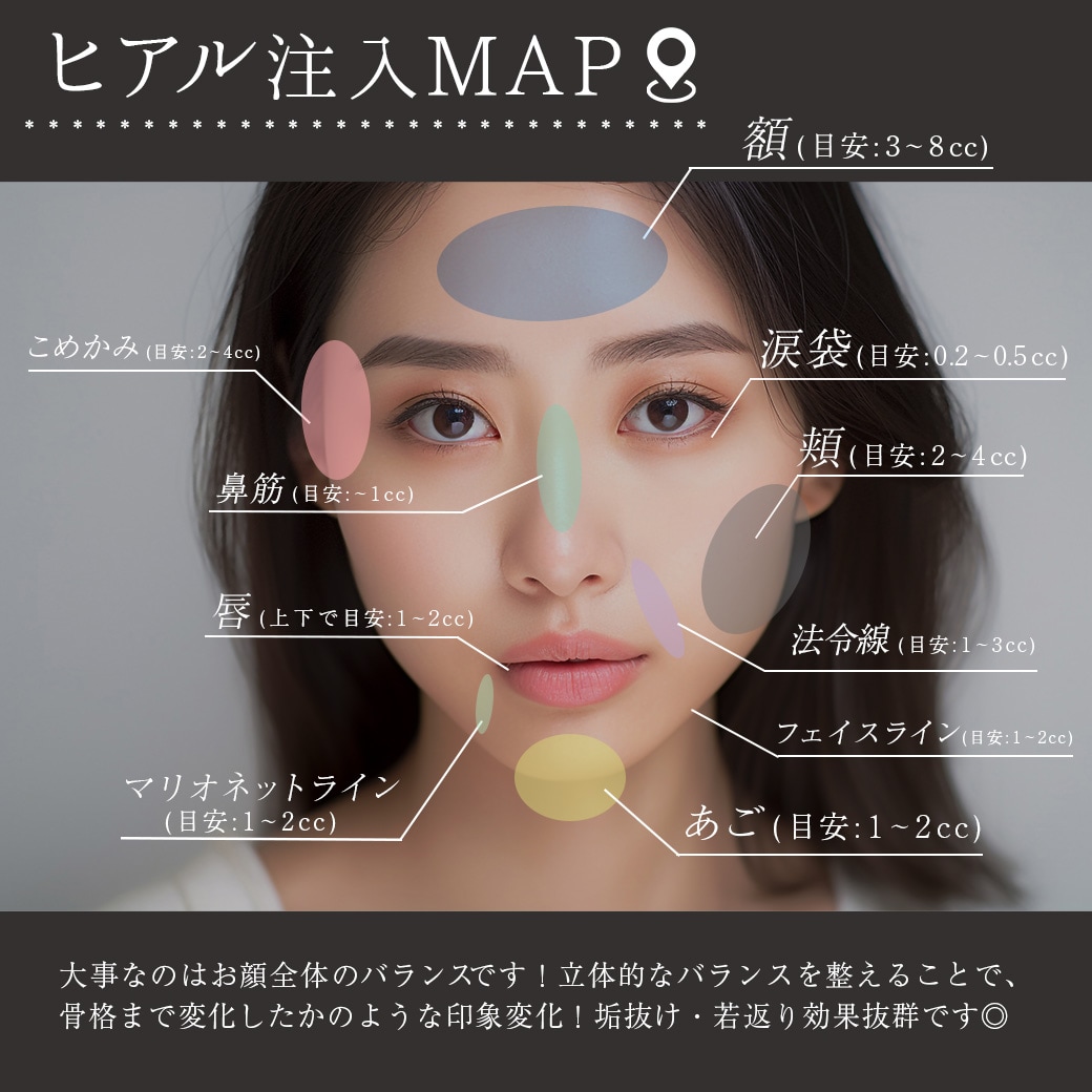 【部位別】注入量の目安
