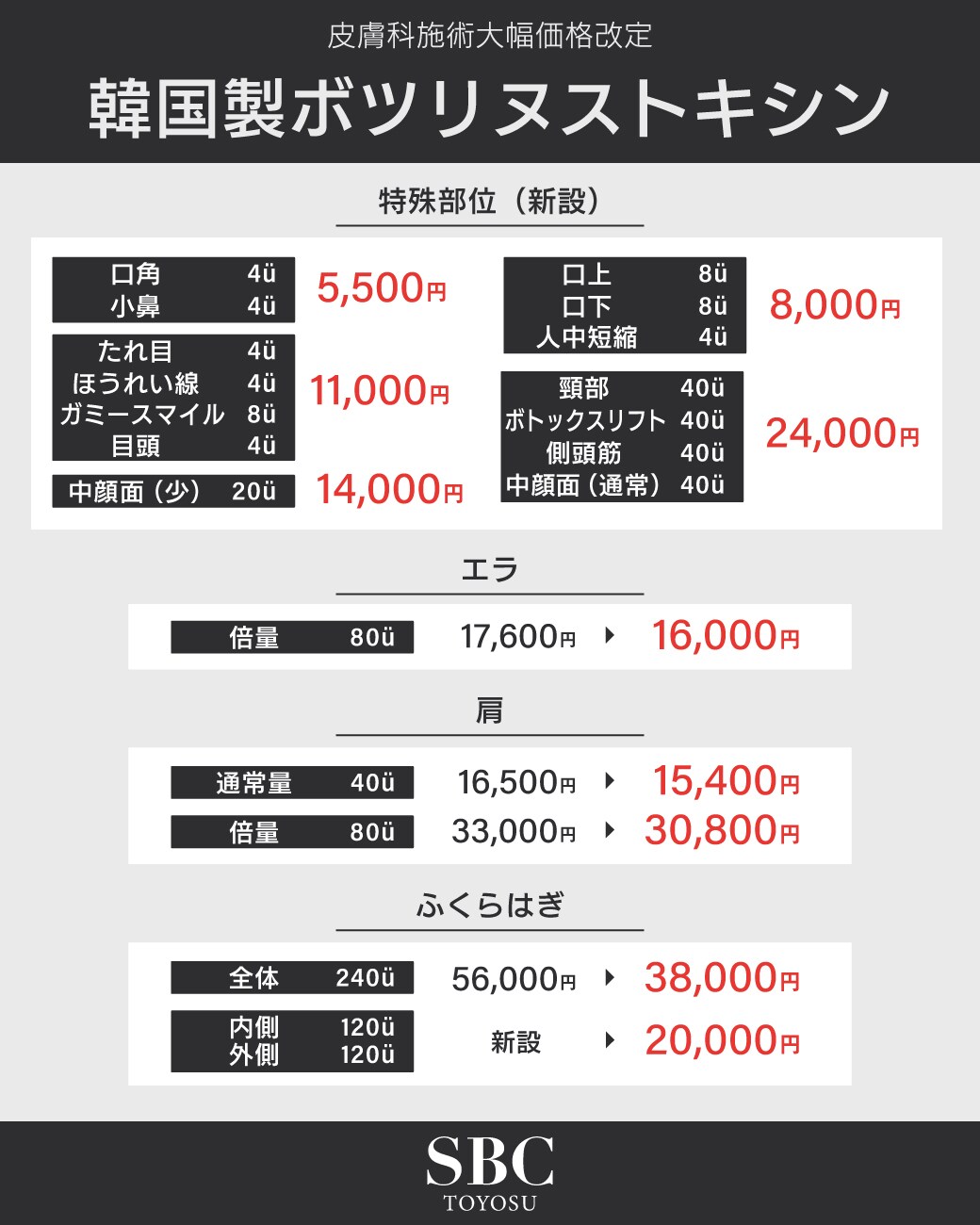 今まで非対応だった特殊部位に、韓国製薬剤がついに対応！
