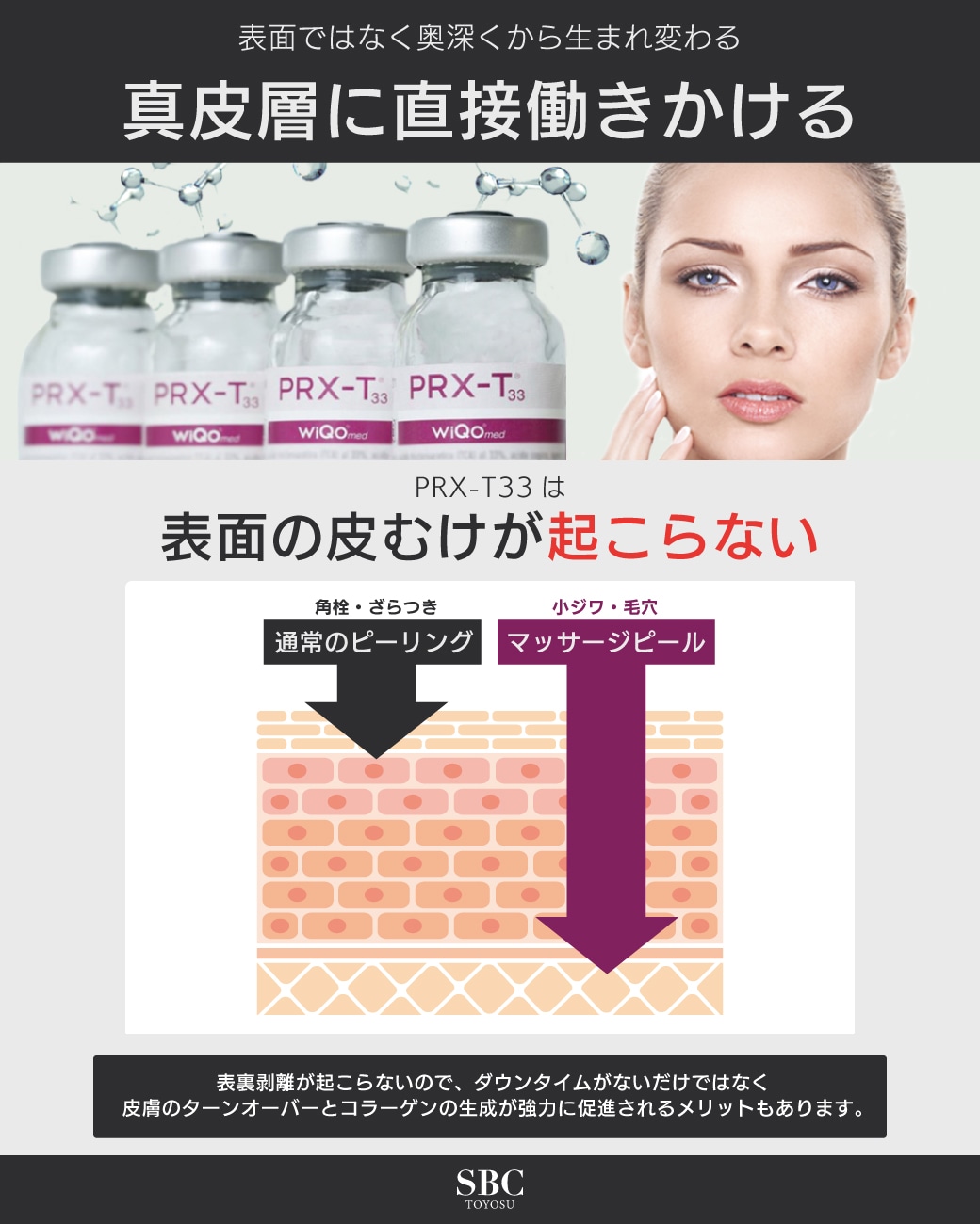 真皮層に直接働きかける