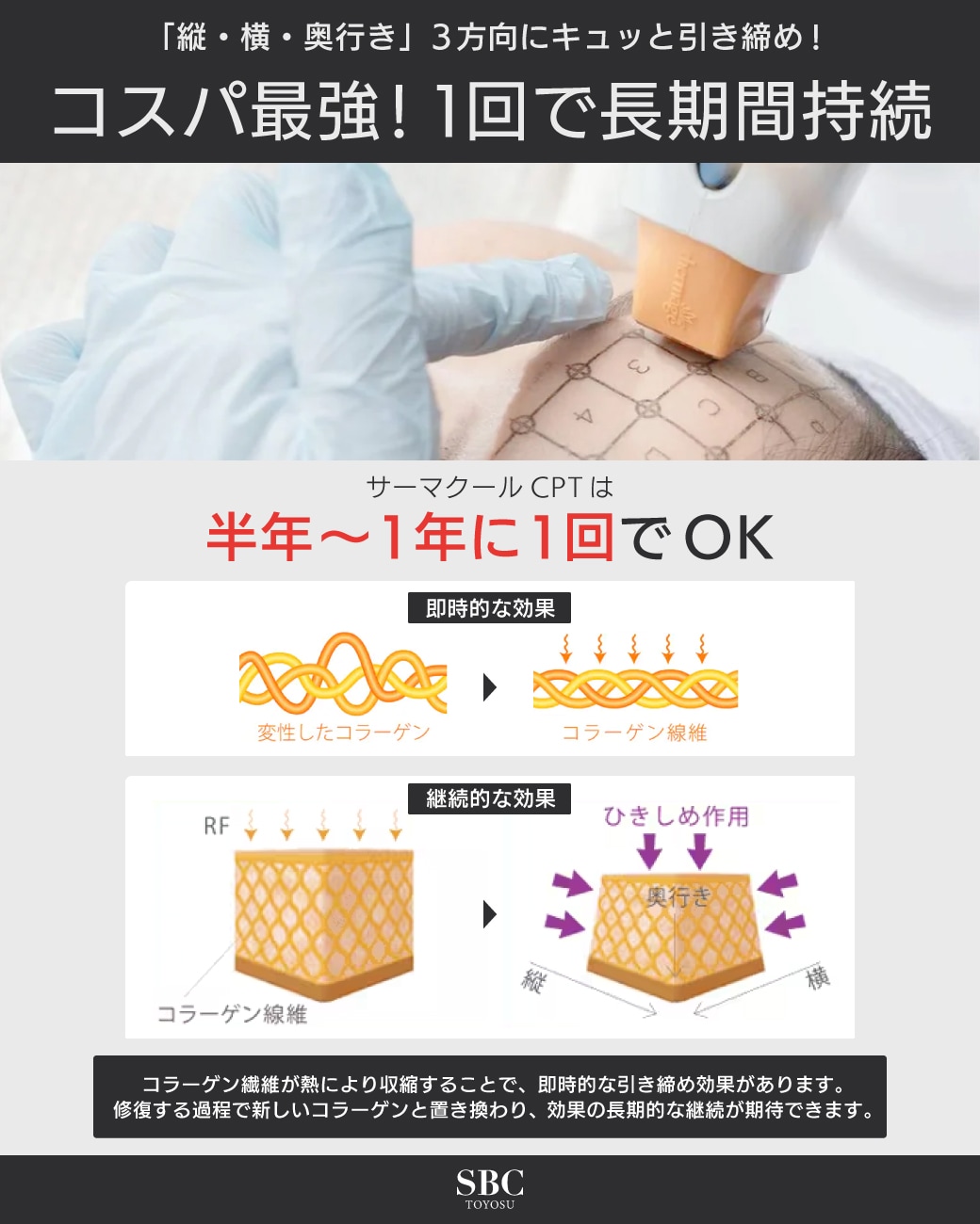 コスパ最強！1回で長期間持続