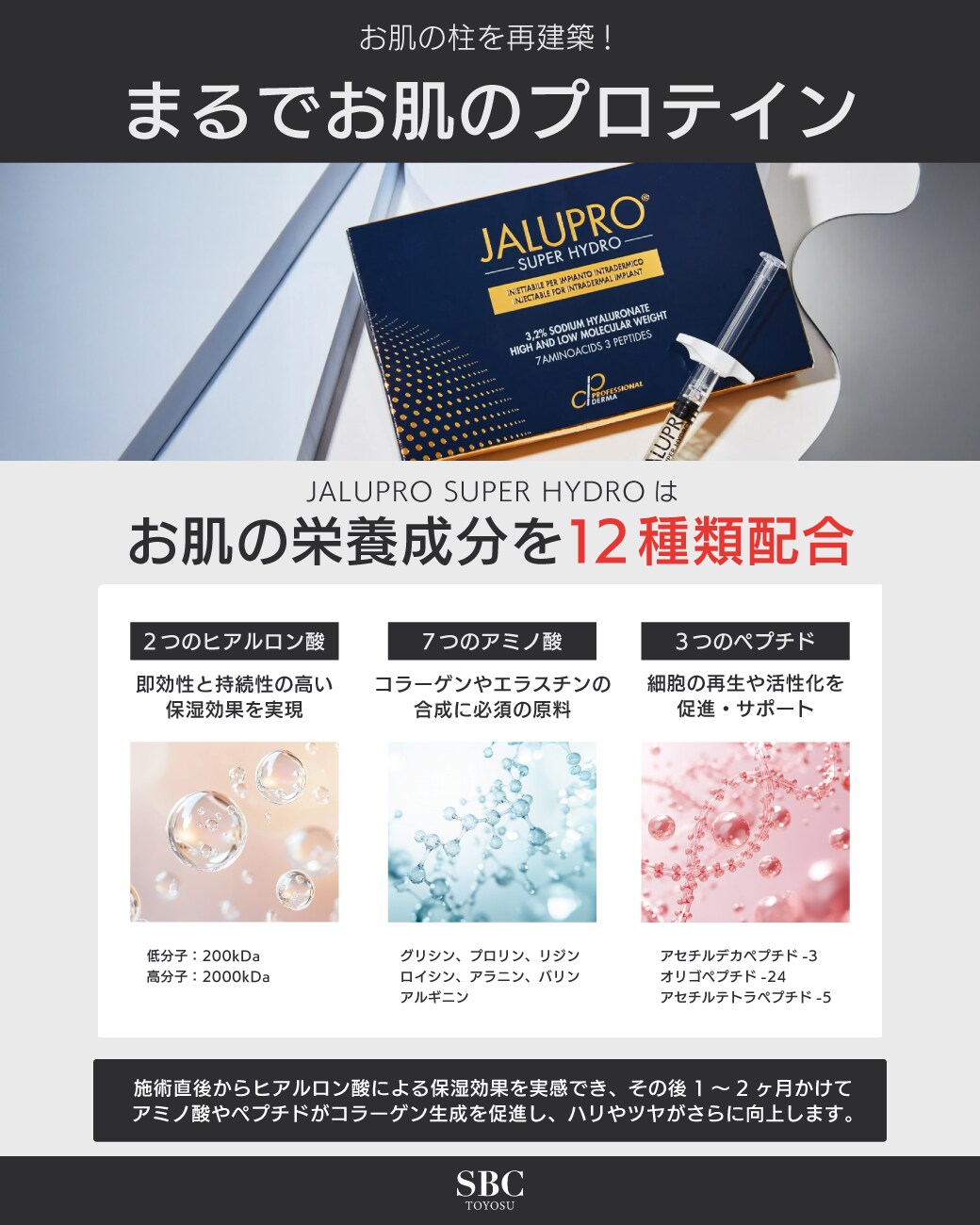 まるでお肌のプロテイン