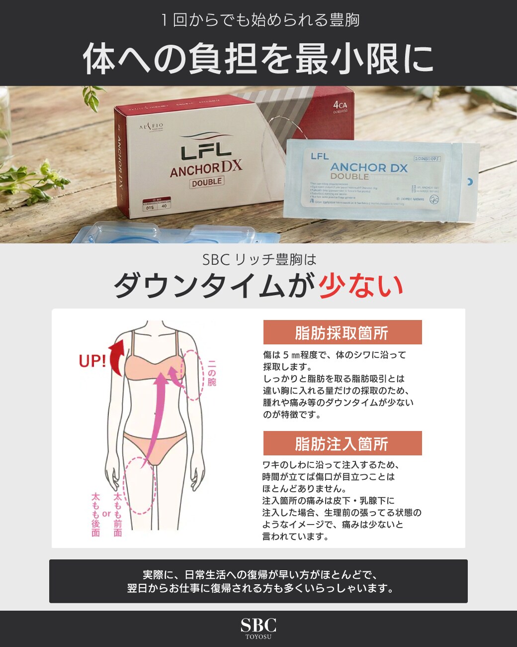 ダウンタイムが少ない