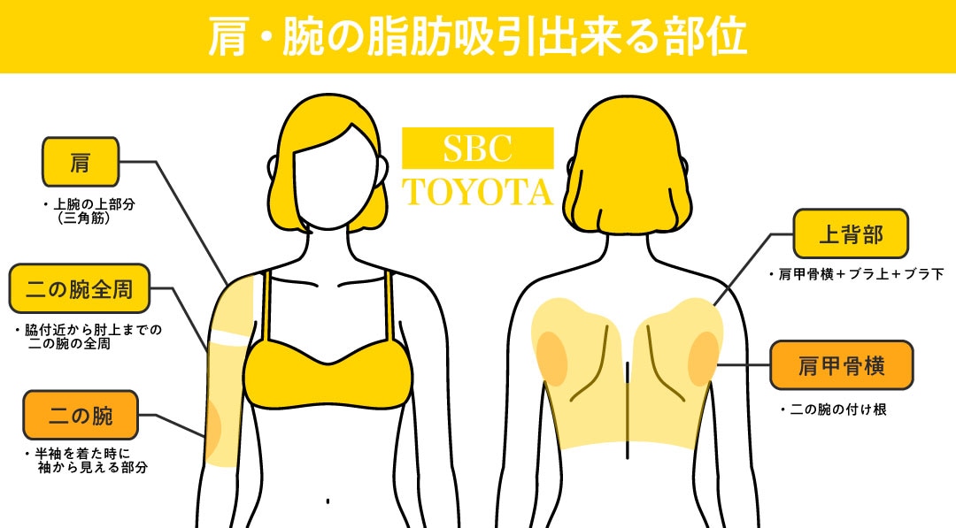 こんなに細分化されてます！