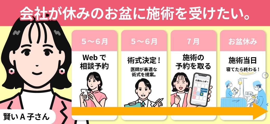 クマ取り予約スケジュール