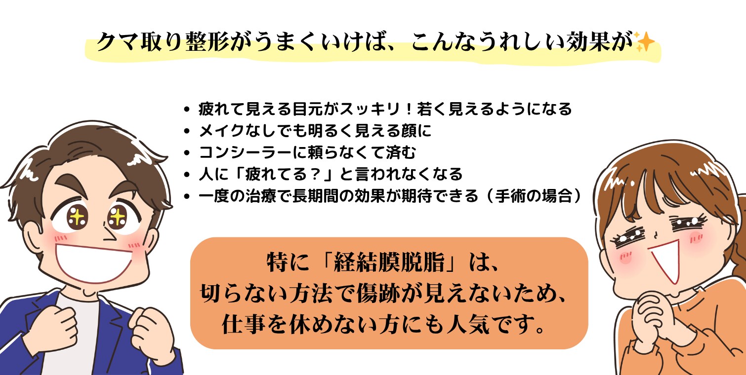 ―成功すれば、驚くほど顔の印象が変わる！