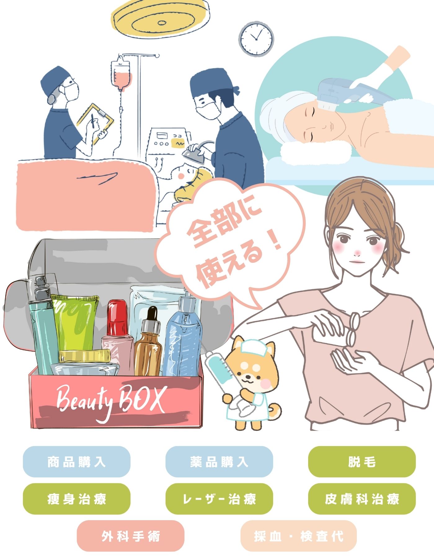 すべての治療＆すべての商品に使える！