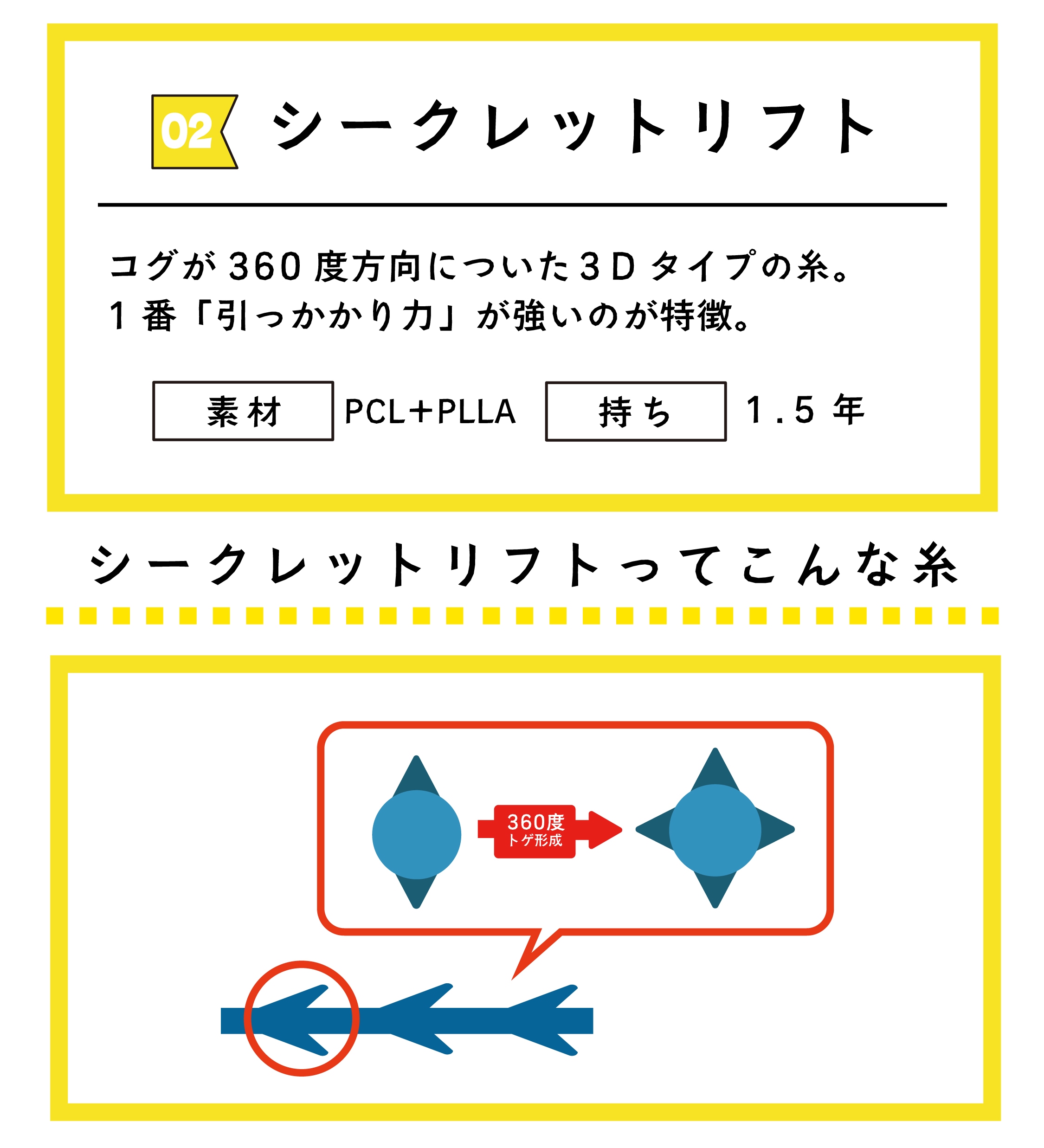 シークレットリフトの適正本数 🧖‍♀️