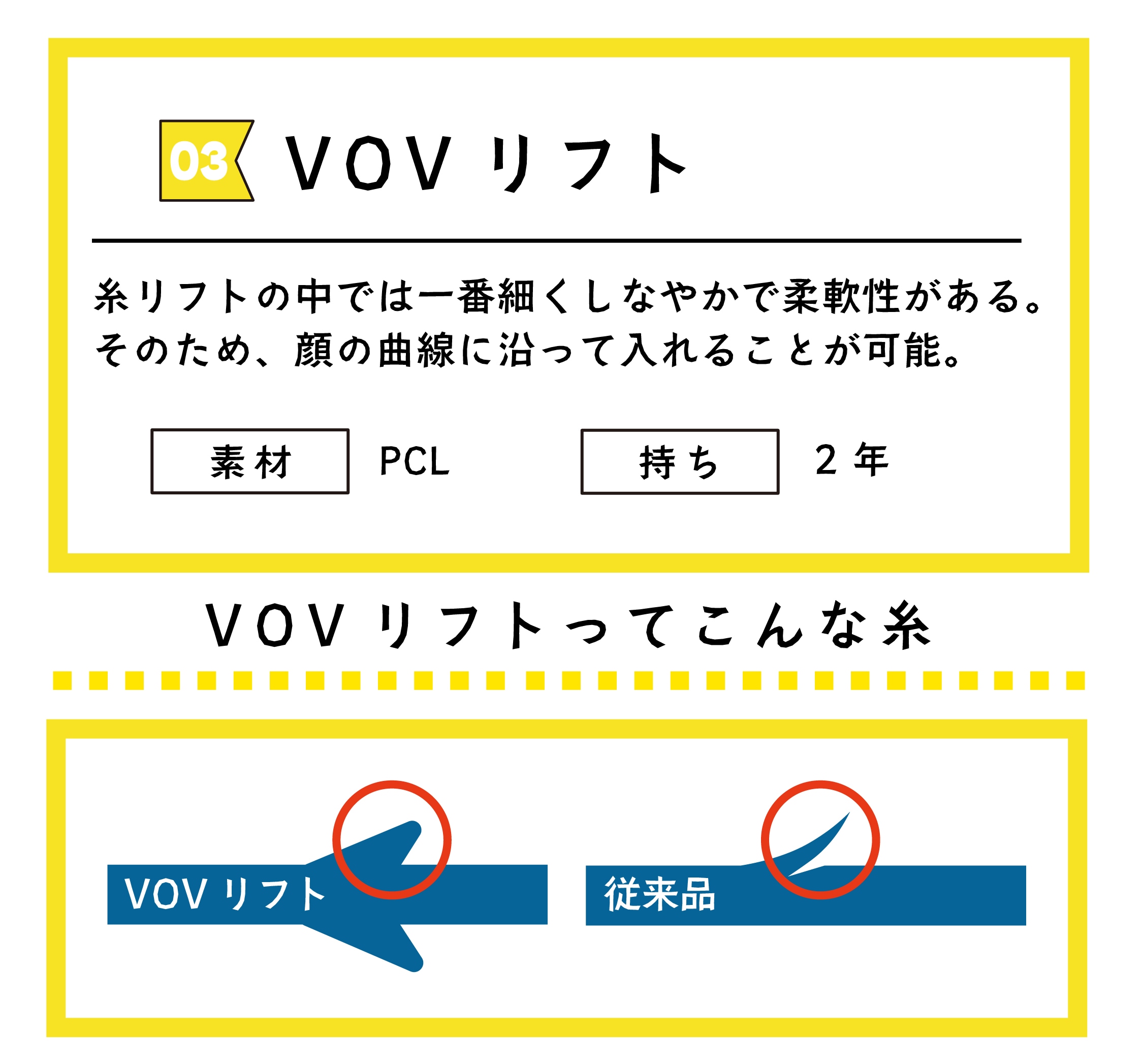VOVリフトの適正本数 🌟