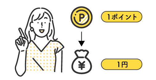 ポイントの使い道は？