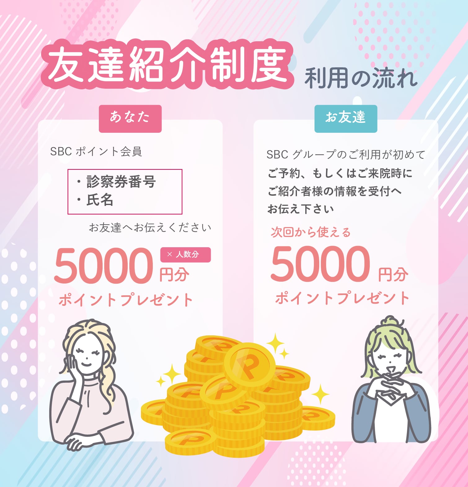 ご紹介者様