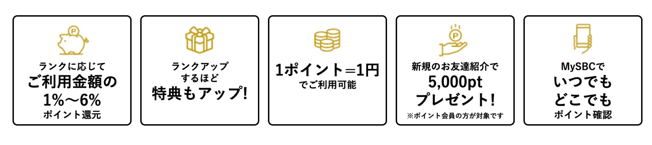 そもそもSBCポイントってなに？<br />
