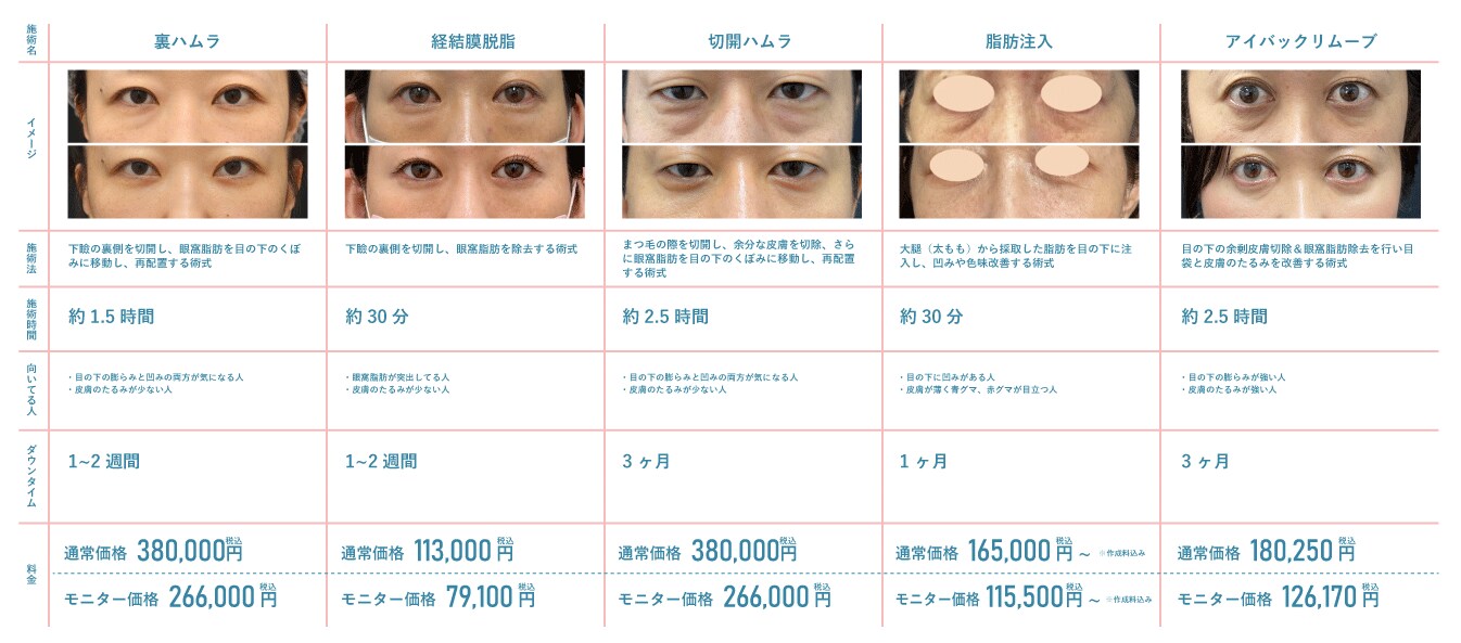 施術の種類