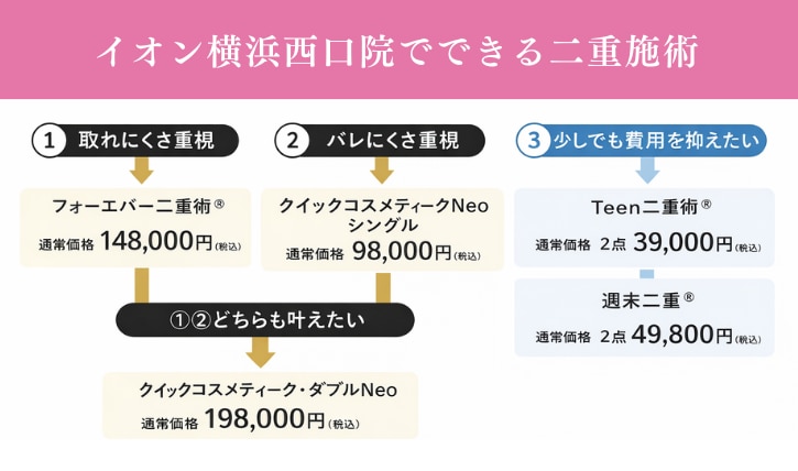 取扱い一覧