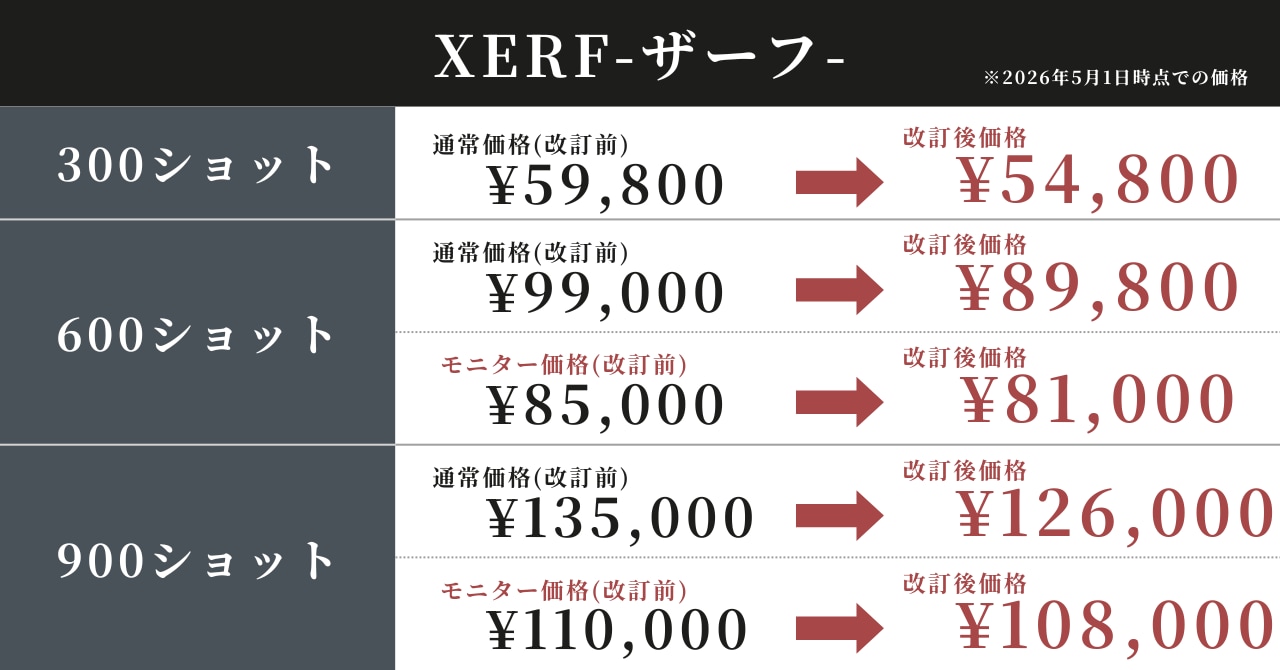 XERF価格画像