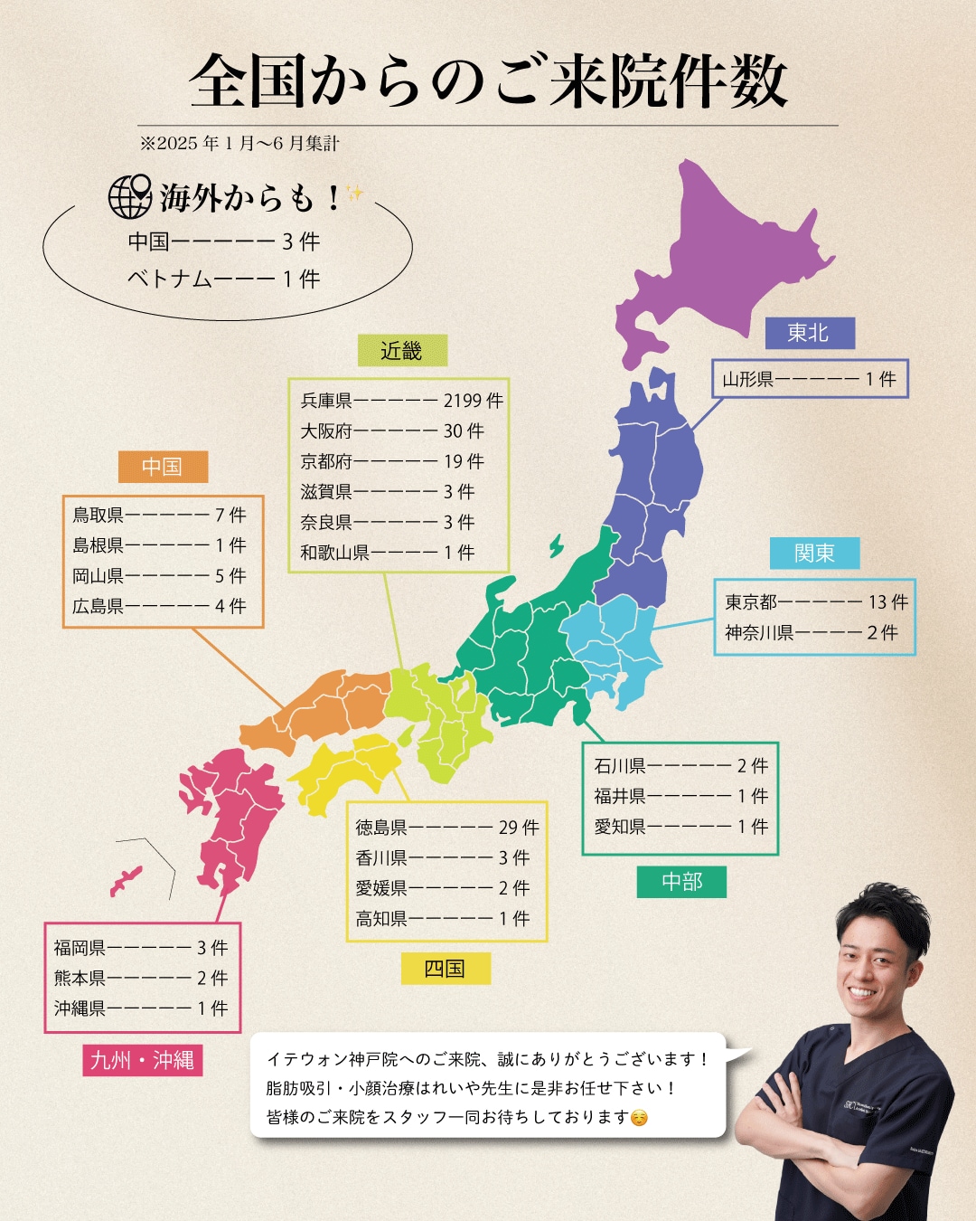 来院件数